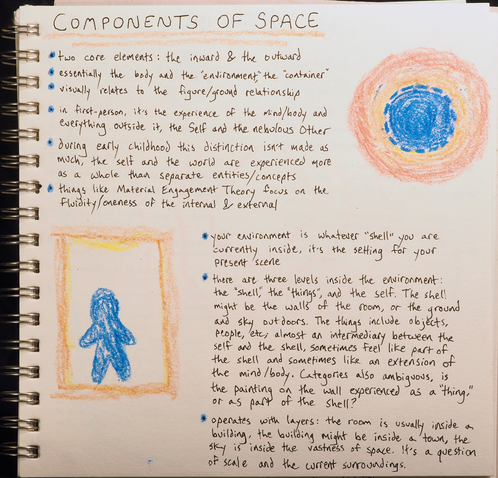 A notebook page reflecting on the components of space, breaking it down into the self and the environment.